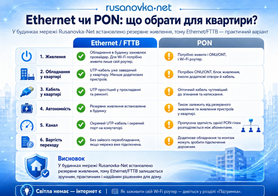 Світла немає - інтернет є!